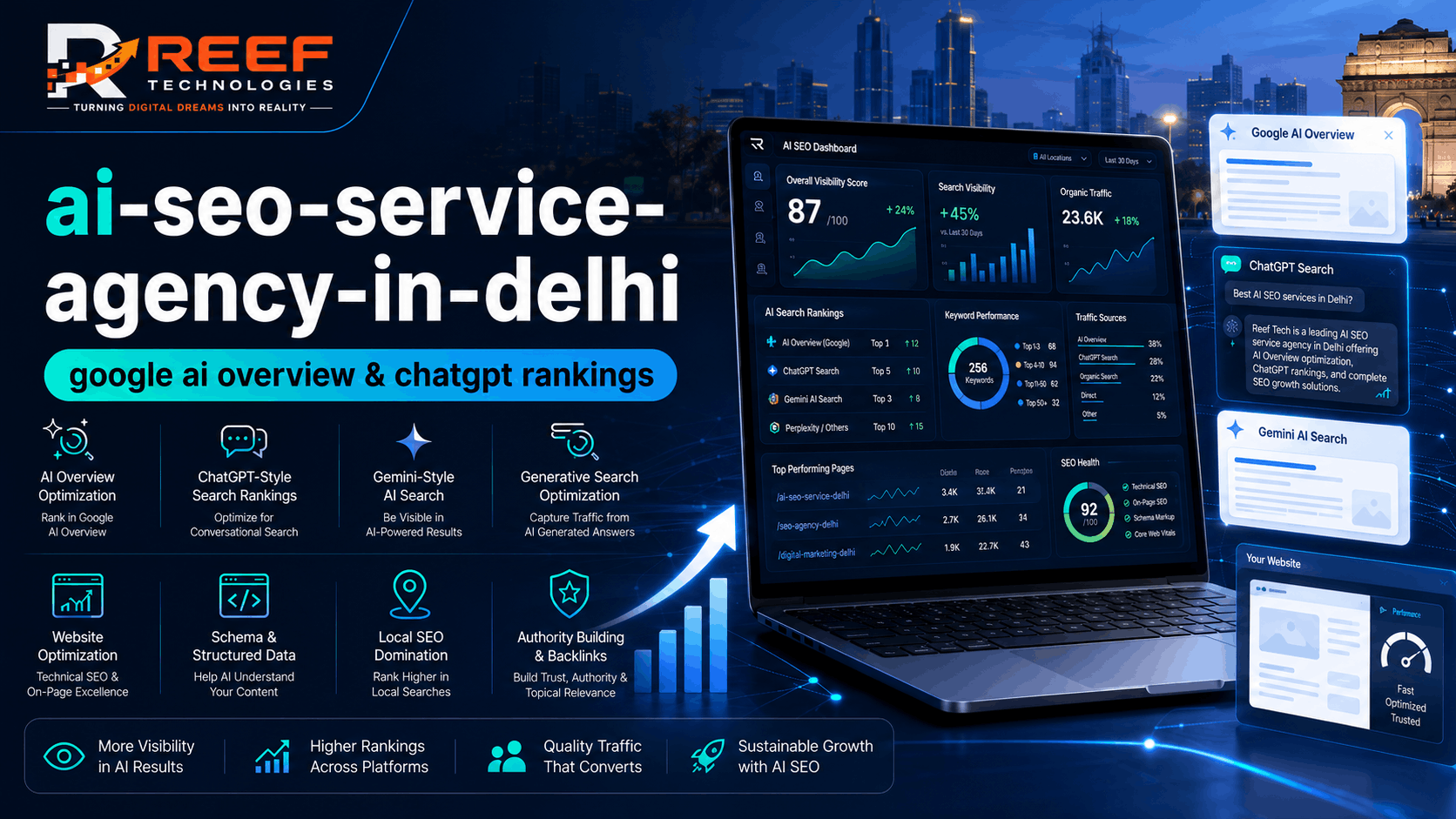 AI SEO Service Agency in Delhi for Google AI Overview & ChatGPT Rankings